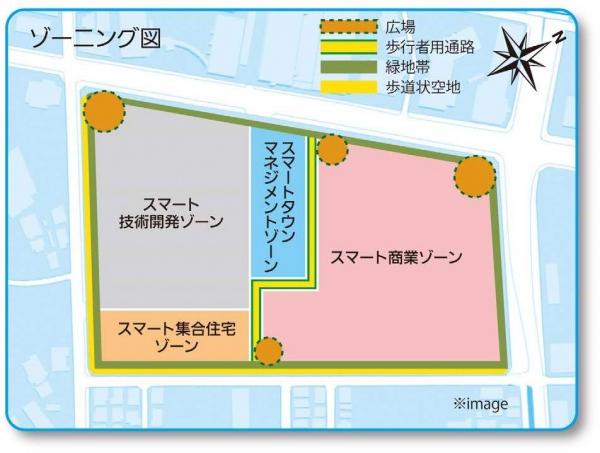 土地利用計画（パナソニックの発表資料より）