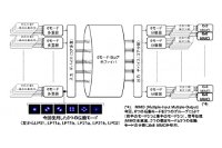 空間多重数114の空間光多重伝送実験系（KDDI研究所の発表資料より）