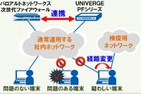 端末の隔離フローのイメージ図（NECの発表資料より）