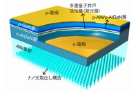 情報通信研究機構(NICT)が新たに開発した深紫外LED素子構造の模式図（写真：NICT発表資料より）