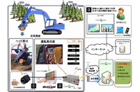 造材丸太属性情報収集システム概要図（クオリカの発表資料より）