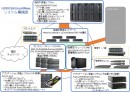 理化学研究所は、4月1日に稼働を開始した新スーパーコンピュータシステム「HOKUSAI GreatWave（HOKUSAI-GW）」のシステム概要を示す図（写真：理科科学研究所の発表資料より）