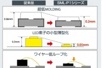 従来品と「SML-P1シリーズ」の比較（ロームの発表資料より）