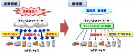 従来技術と新技術の比較 （NECの発表資料より）