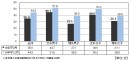 3月平均エントリー社数（マイナビの発表資料より）