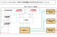 コミュニティチャンネルにおいて防災行政無線の音声を伝送させるシステム（メディアキャストの発表資料より）