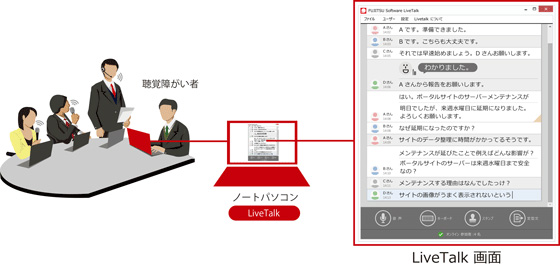 「LiveTalk」の利用イメージ（富士通の発表資料より）