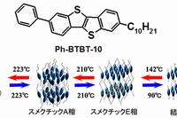 東京工業大学の半那純一教授・飯野裕明准教授が開発した液晶性有機トランジスタ用材料「Ph-BTBT-10」の化学構造を示す図（東京工業大学の発表資料より）