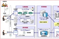 マイナンバー管理システム構成例のイメージ図（日立ソリューションズの発表資料より）