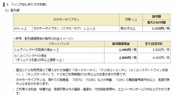 「シニアはじめてスマホ割」の割引額をまとめた表。60歳以上のドコモ利用者の基本料金を最大2年間毎月1,520円割引する（NTTドコモの発表資料より）