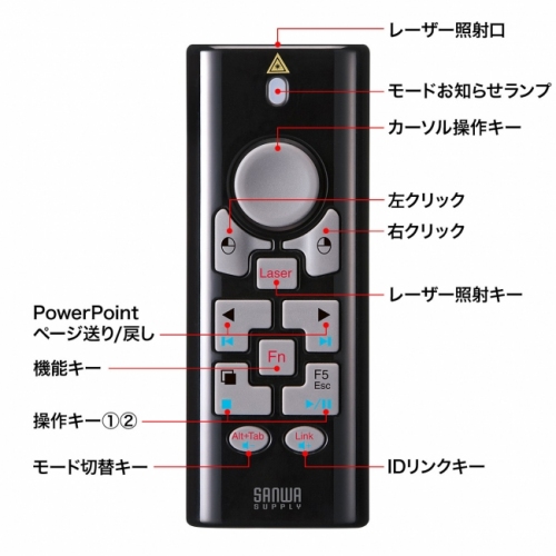 リモコン機能詳細（サンワプライ発表資料より）