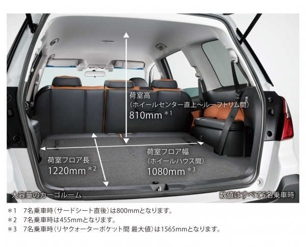 EXIGA CROSSOVER 7 車内（写真提供：富士重工業）