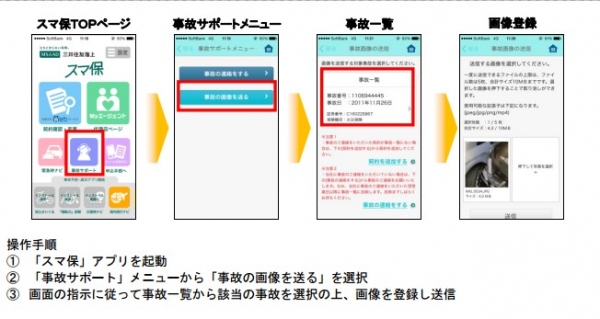 スマートフォンから画像を登録する場合（三井住友海上火災保険の発表資料より）