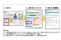 パソコンから画像登録する場合（三井住友海上火災保険の発表資料より）