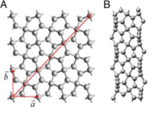 ペンタナノチューブ。Aの赤線方向に巻くとBができる。（東北大学の発表資料より）