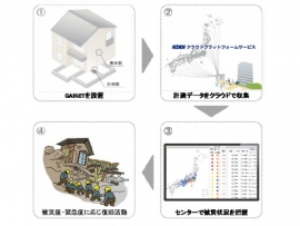 「GAINET」の活用イメージ（ミサワホームの発表資料より）