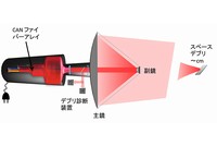 宇宙用高輝度レーザーシステムを可能とするCANレーザーシステムの概要を示す図。レーザーは、多数（1000本以上）のファイバーで並列に増幅され約1.5mの光学系でスペースデブリに向かって射出される。CANは、Coherent Amplification Networkの略。（理化学研究所の発表資料より）