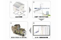 「GAINET」の活用イメージ（ミサワホームの発表資料より）