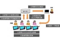 システムの運用イメージ図 （写真：シャープ発表資料より）