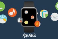 Apple Watch対応アプリ数は3,061個（App Annie発表資料より）