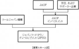 事業スキーム図 （双日の発表資料より）