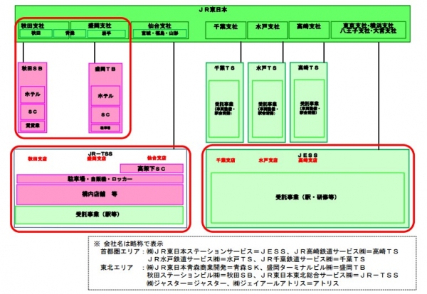 再編後のイメージ図（JR東日本の発表資料より）