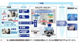 「セコムあんしんマイナンバーサービス」のサービスイメージ （セコムの発表資料より）