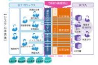 EDI,BCP連携後のシステムイメージ（写真：冨士ゼロックス発表資料より）