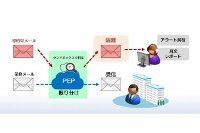 「PEP」のサービス概要図（ソフトバンク・テクノロジーの発表資料より）