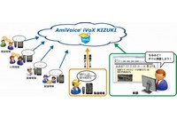 現場での「気づき」の声を報告・蓄積・分析し、危機管理や業務改善を推進するソリューション「AmiVoice iVoX KIZUKI」の概要を示す図（アドバンスト・メディアの発表資料より）