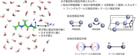 分子集団系の原子間相互作用を示す図。分子動力学計算では、原子を「電荷を持った質点」として近似し、それらがバネでつながっている分子モデルを扱う。分子が多数集合した系に対しては、原子同士の相互作用を結合性相互作用（伸縮振動、変角振動、二面角変化に伴う相互作用）と非結合性相互作用（ファンデルワールス相互作用とクーロン相互作用）に分けて計算する。（理化学研究所の発表資料より）