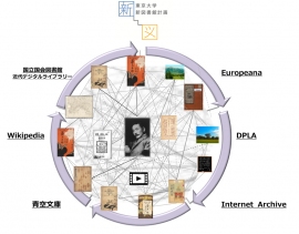 ネットワーク化された読書空間（京セラコミュニケーションシステムの発表資料より）