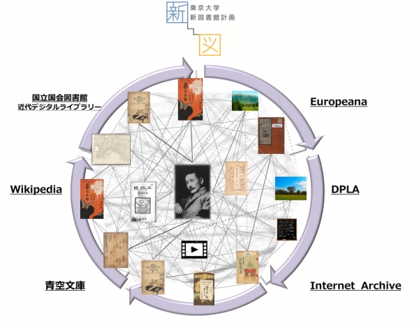 ネットワーク化された読書空間（京セラコミュニケーションシステムの発表資料より）