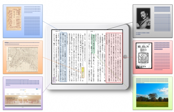 電子書籍のリンクイメージ（京セラコミュニケーションシステムの発表資料より）