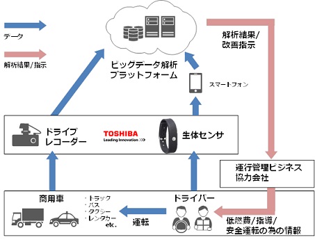 ソリューションイメージ（写真：東芝発表資料より）