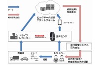 ソリューションイメージ（写真：東芝発表資料より）