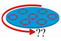 軌道角運動量パラドックスの概念図。各粒子ペアが回転しているときに、超流動体全体の回転量（軌道角運動量）がどれくらいの大きさになるのかという問題は、超流動研究において40 年来の未解決のパラドックスであった。（東京大学の発表資料より）