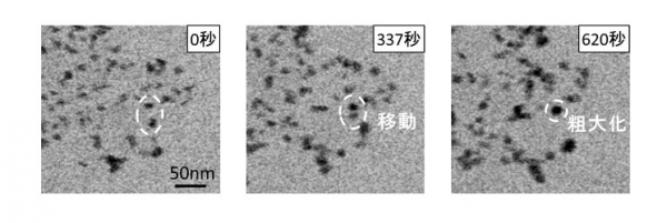 白金微粒子挙動の観察結果 （トヨタ自動車の発表資料より） 