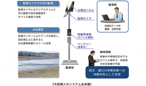 導入システムの全体像（富士通エフサスの発表資料より）