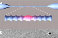 今回の研究で実現した微小共振器内蔵のナノ光ファイバ。a.模式図　b.作成したデバイスの、走査イオン像（SIM）。白い線は、1μm（千分の1mm）。ナノ光ファイバの直径は270nm（京都大学の発表資料より）