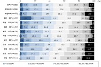 プライベート用パソコンの購入予算（単数回答・n=1,182） （ドゥ・ハウスの発表資料より）