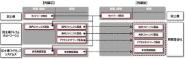 再編前と再編後の比較 (富士通の発表資料より)