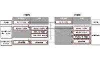 再編前と再編後の比較 (富士通の発表資料より)