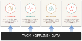 Vision-Graphics for Apps powered by Metaps 概要（博報堂の発表資料より）