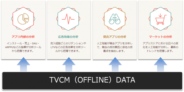 Vision-Graphics for Apps powered by Metaps 概要（博報堂の発表資料より）