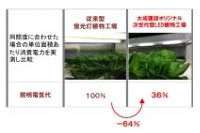 超省エネタイプの次世代型LED植物工場ユニットと従来ユニットの比較（大成建設の発表資料より）