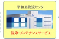 エヌ･ティ･ティ・ロジスコが新たに開始する医療機器の洗浄・メンテナンス業務を含む総合物流サービスの特徴を示す図（同社発表資料より）