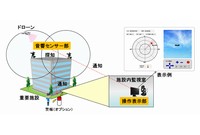 沖電気工業が開発したドローンの飛来を探知する「ドローン探知システム」の運用シーンのイメージ図（同社発表資料より）