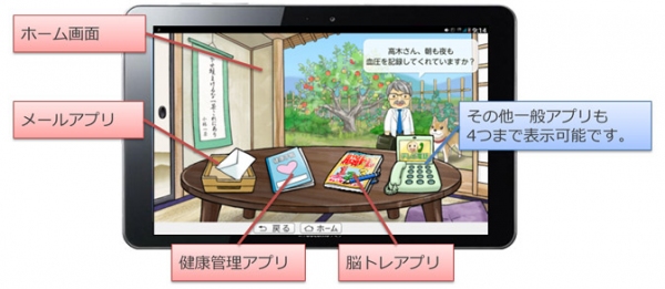 高齢者向けの見守りソリューション「おらのタブレット」で提供されるアプリのホーム画面イメージ（画像:ドコモ発表資料より）
