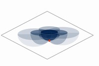 量子もつれと一般相対性理論の間の対応関係を示す図。赤い点は一般相対性理論の時空における局所データを表す。今回の研究では青い半球で表される量子もつれによってこれを計算する方程式を導いた。(クレジット：Jennifer Lin et al.)